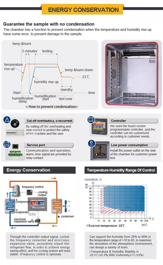 Termale a temperatura controllata 1 dell'OEM della camera di prova automatizzato umidità LED/del PWB