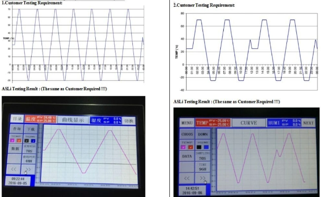 Camera di prova del controllo della temperatura automatizzata umidità termica per PCB/LED