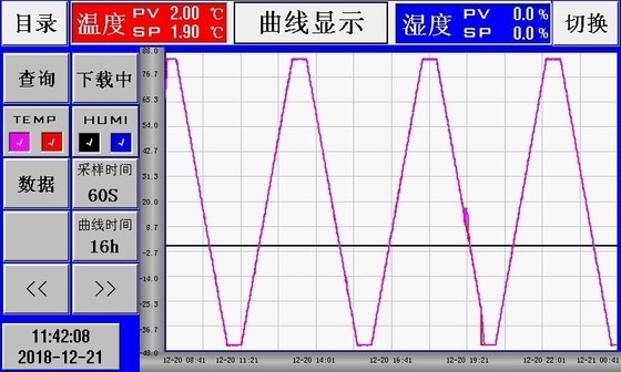 Passeggiata della gamma di temperature -40℃~150℃ nel CA 380 V della camera climatizzata