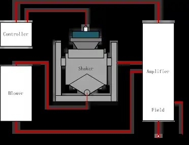 Prova elettrodinamica ad alta frequenza di 200HZ Shaker For Laboratory Factory Parts
